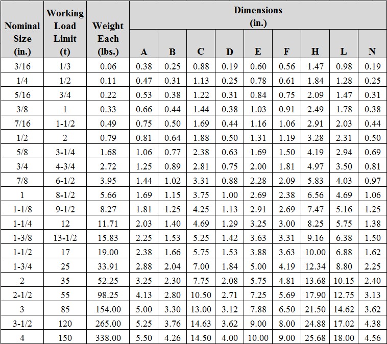 Anchor Bolts / Anchor Bolts dimensions / specification / sizes chart