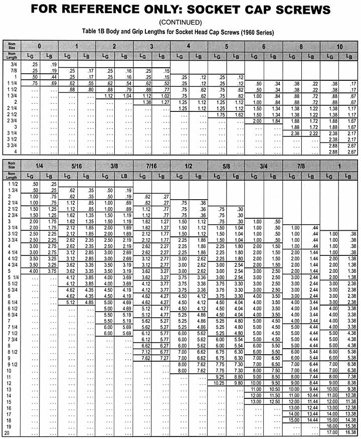 Bolt Breaking Strength Chart