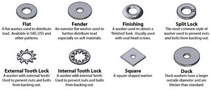 Types of Washers