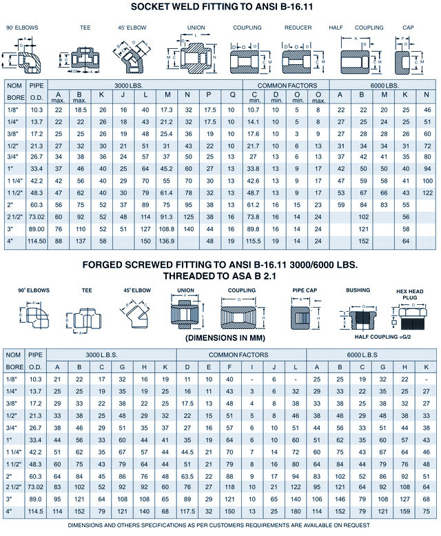 Weld Fitting Dimensions Chart