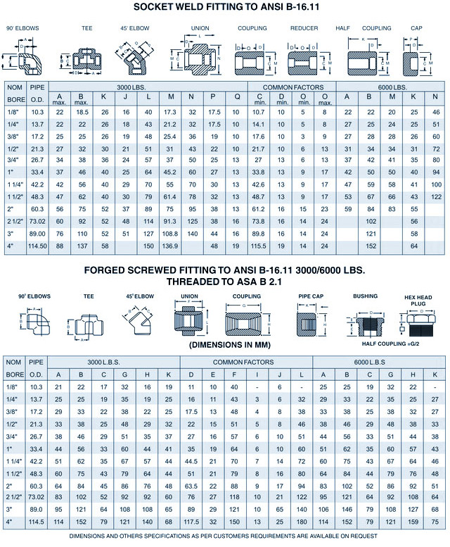 ansi b16.11 dimensions / Forged fittings / socket weld fittings / pressure rating / standard