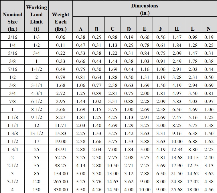 Bolt Diameter Size Chart