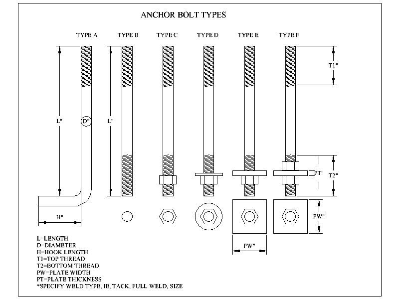 Anchor Bolts / Anchor Bolts dimensions / specification / sizes chart