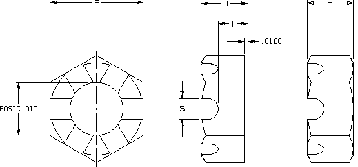 ASME B18.2.2 Slotted Hex Nut