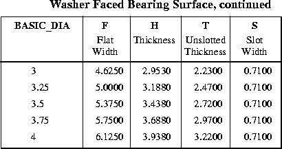 ASME B18.2.2 Slotted Hex Nu