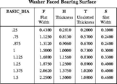 ASME B18.2.2 Slotted Hex Nu