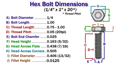 Draw Bolts / Nut / Wahser