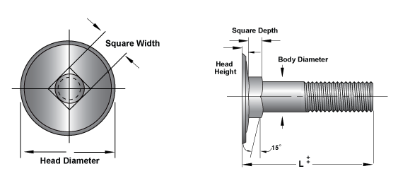 A307 Elevator Bolts Low carbon steel, Zinc