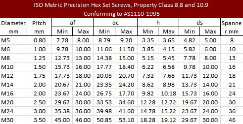 M8 Bolt Dimensions Chart