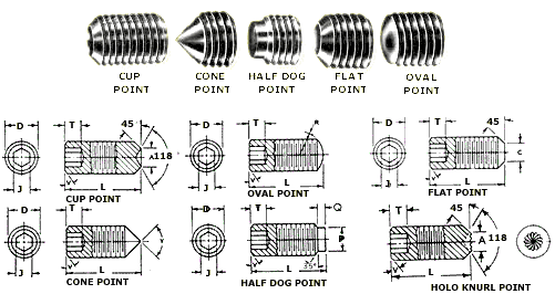 Set Screw Size Chart