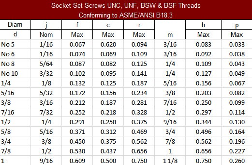 Grub Screws Dimensions