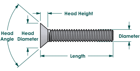 Machine Bolts Screws