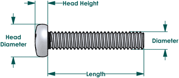 Machine Bolts Screws