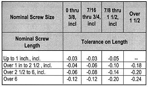 socket cap screw