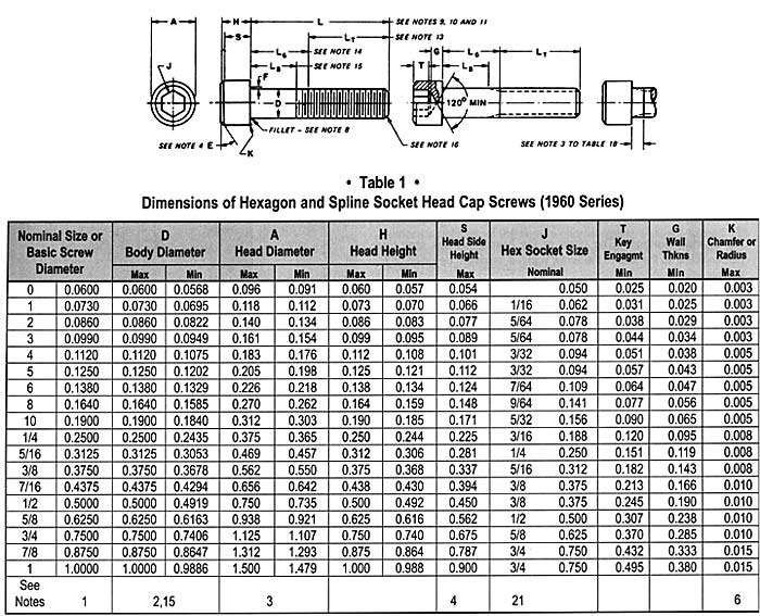 socket cap screw