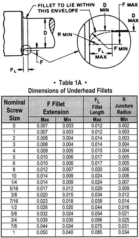 socket cap screw