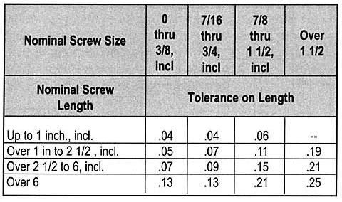 socket cap screw