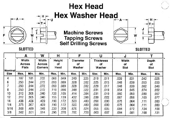 Hexagonal Washer