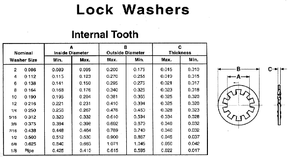 Internal External Tooth Lock Washer