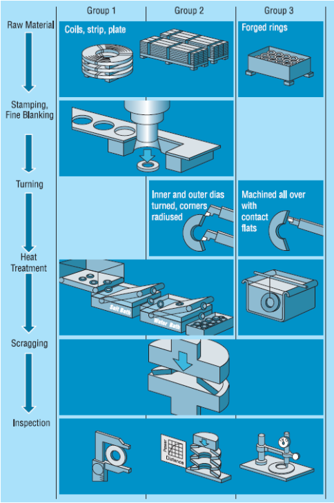 Spring Washer