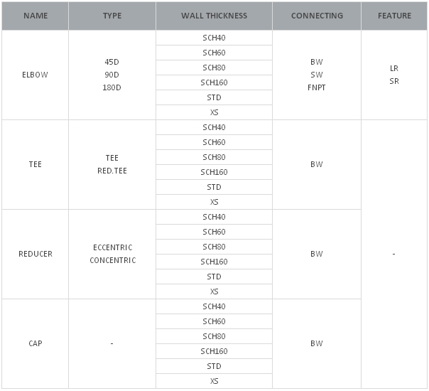 Stainless Steel ASTM A403 / Alloy STeel ASTM A324 / Carbon Steel ASTM A234 WPB Fittings